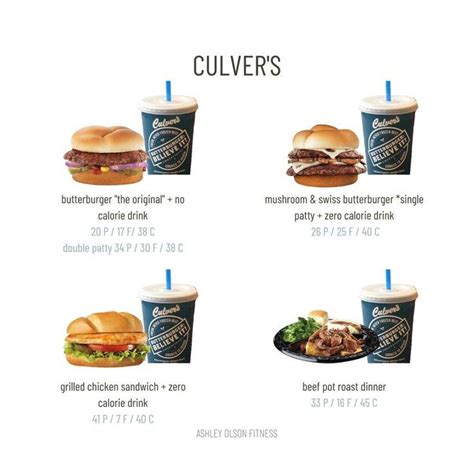 FatSecret combines these to create the most powerful solution for healthy, sustainable weight loss. . Culvers macros